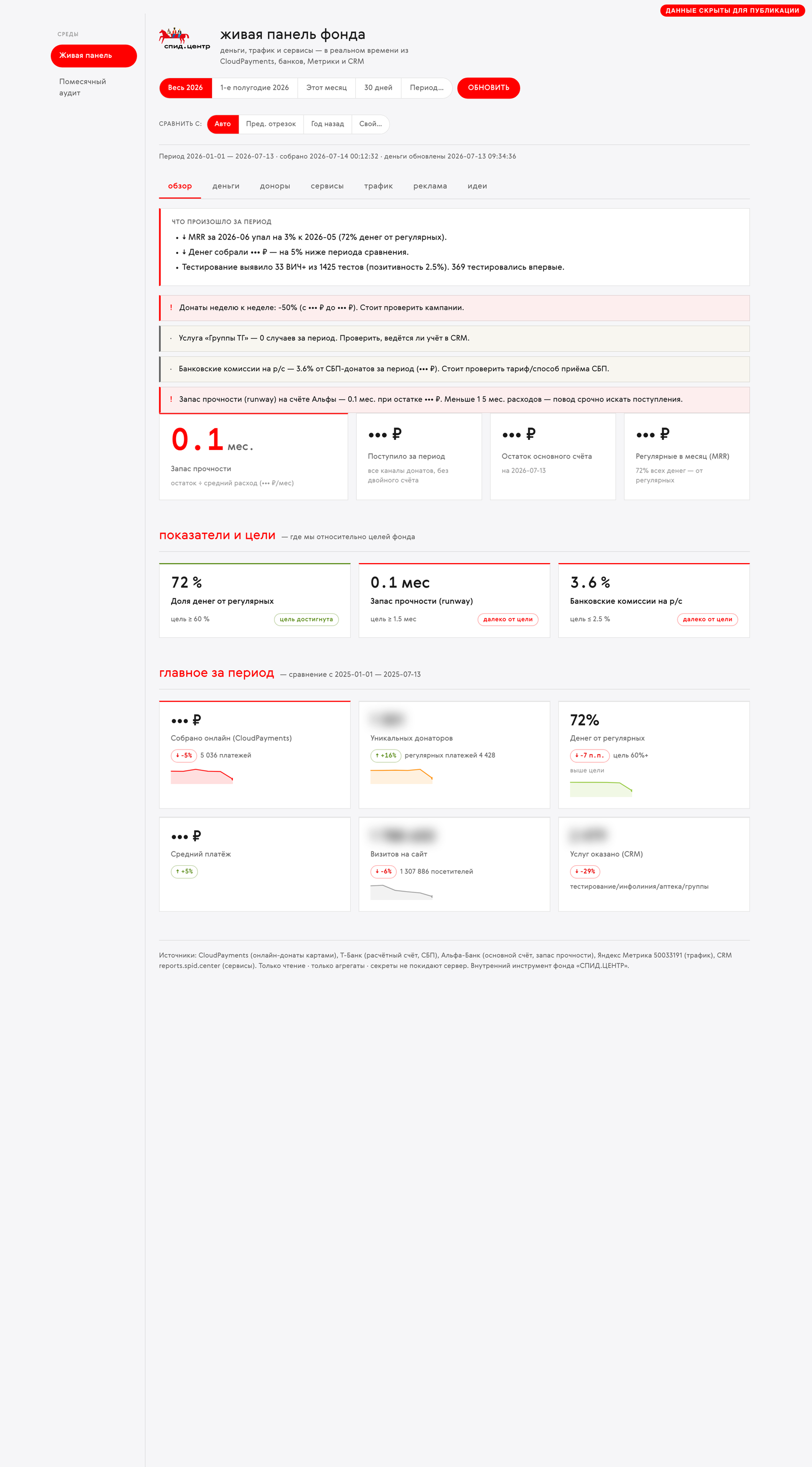 Overview screen of the foundation's finance dashboard
